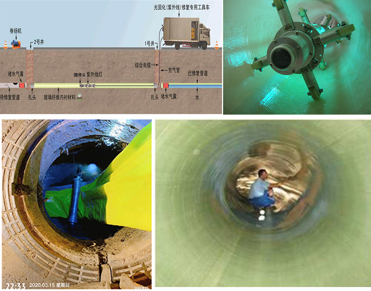 永安坝街道UV-CIPP内衬修复