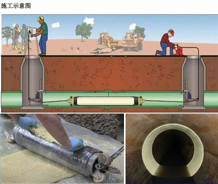 永安坝街道管道局部点状修复